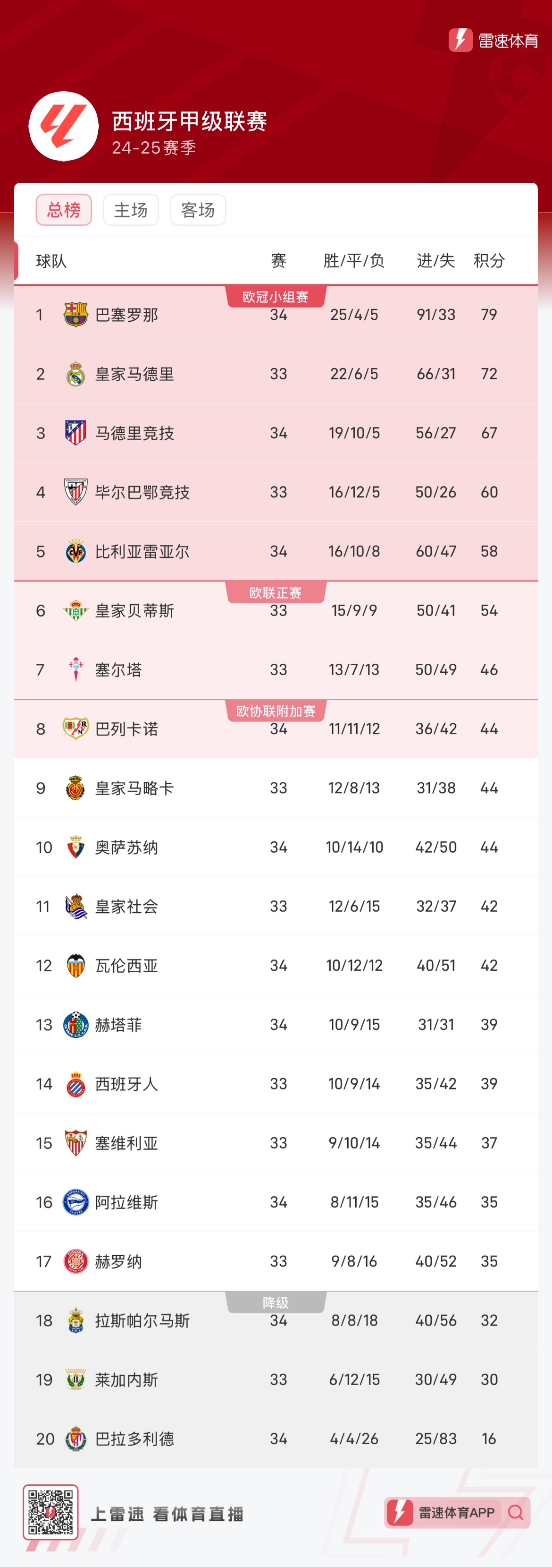 这对于像希