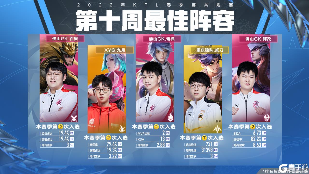 口挖掘形成