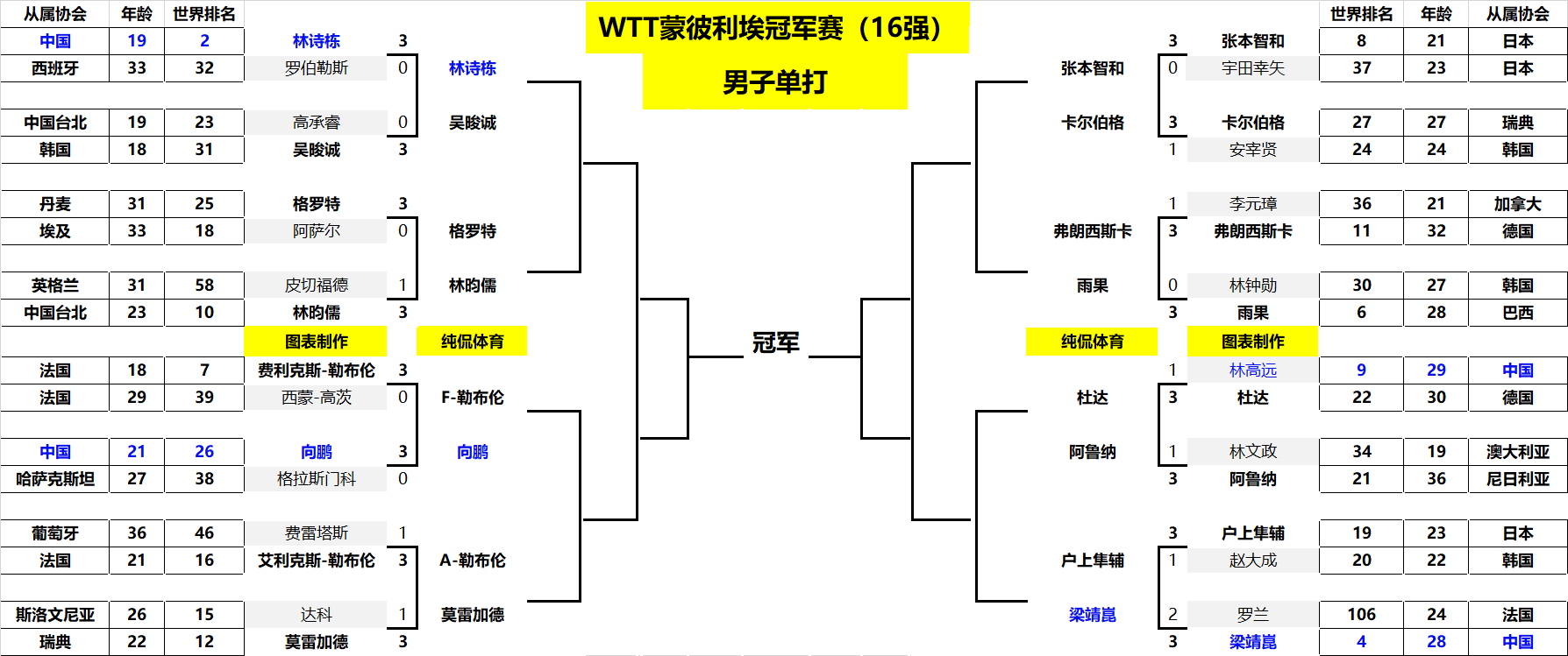 心理素质和
