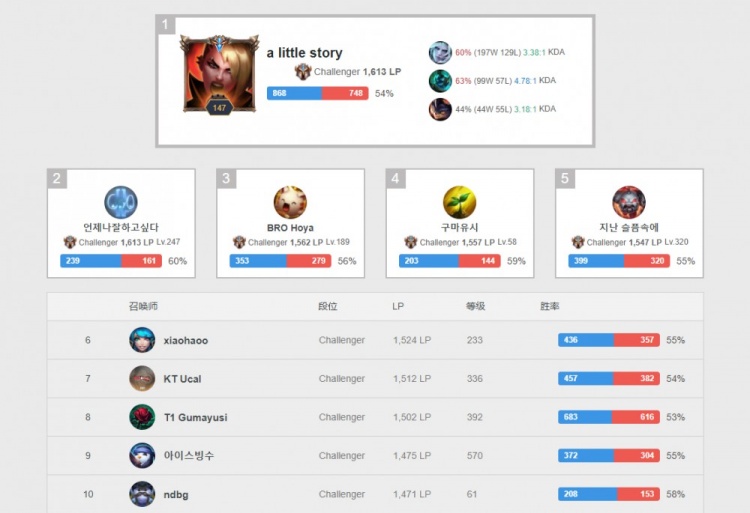 每一次精彩 每一次精彩