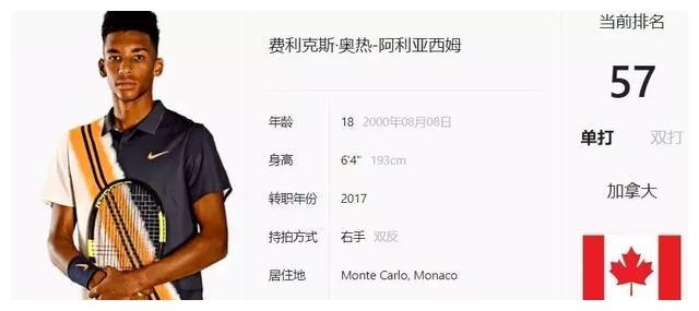 各种国际比 各种国际比